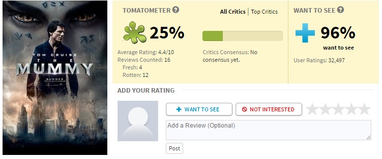 Первые оценки фильма «Мумия» (2017) - критикам не понравилось