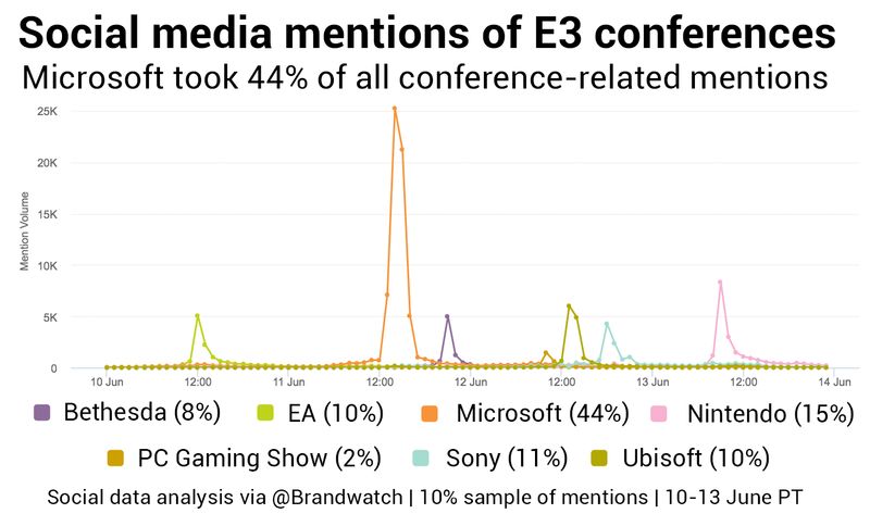 Самые осуждаемые игры выставки E3 2017