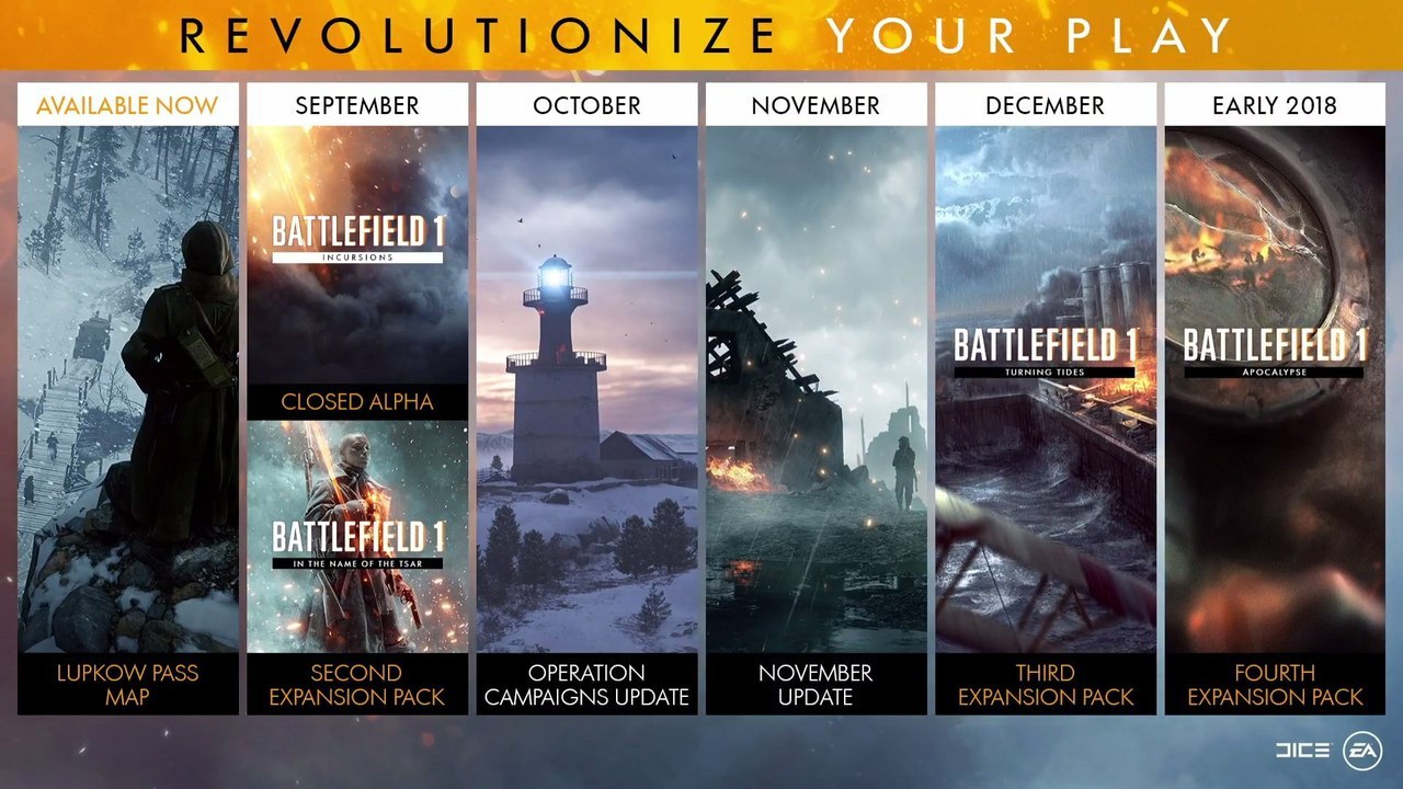 Battlefield 1: режим «Вторжение», издание «Революция» и планы на будущее