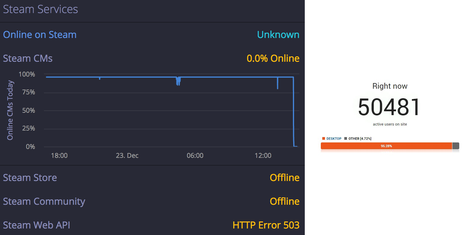 Steam находится под DDoS-атакой