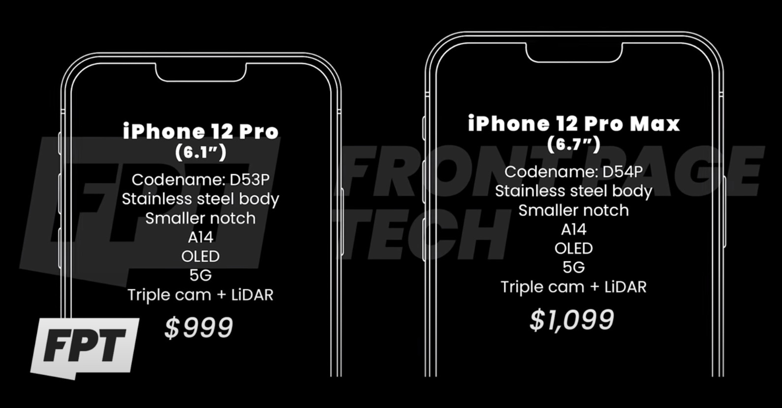 Утекли цены на iPhone 12 (2020)