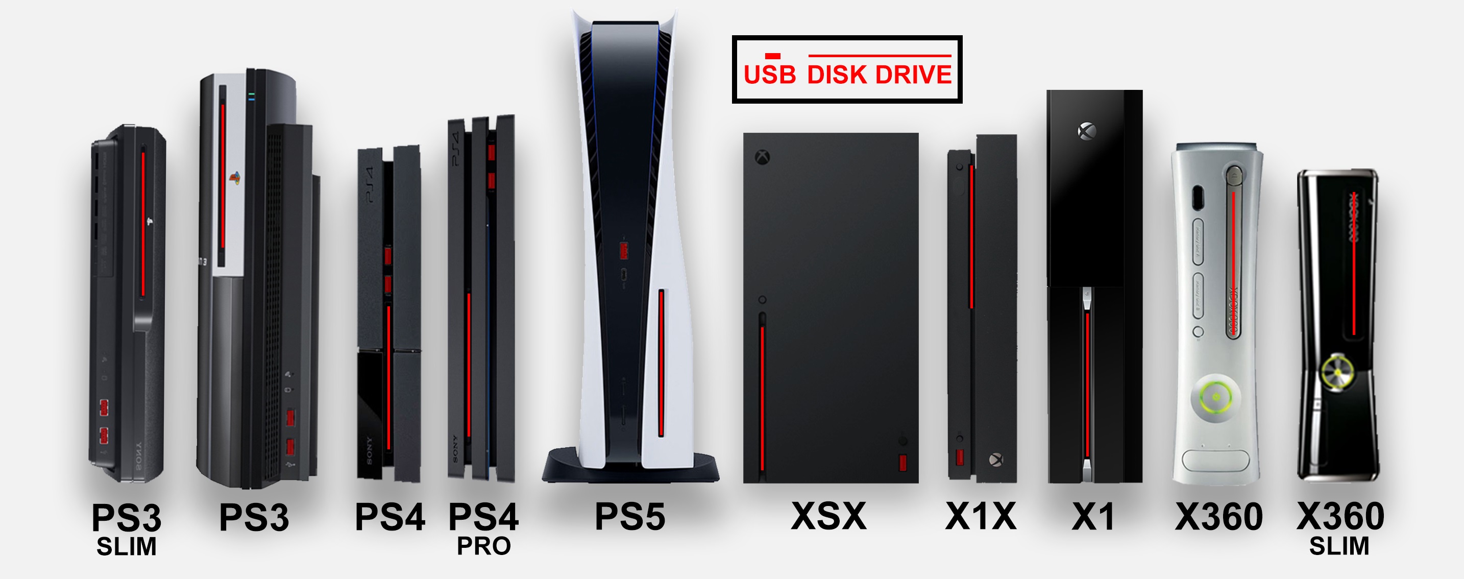 Сравнение размера PS5 с PS4, Xbox Series X и другими консолями