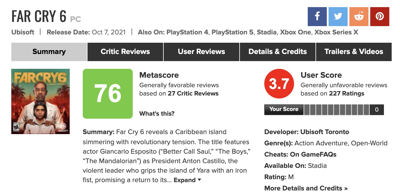 Пользователи занижают оценку Far Cry 6 по неожиданной причине