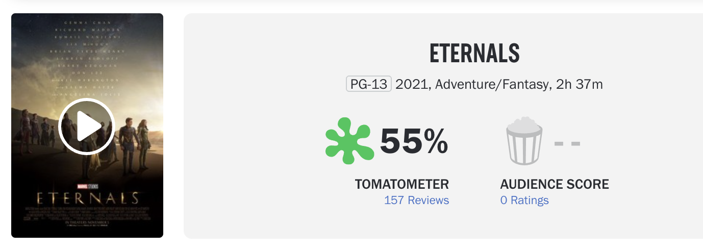 Объяснено, почему «Вечные» имеют такой низкий рейтинг на Rotten Tomatoes
