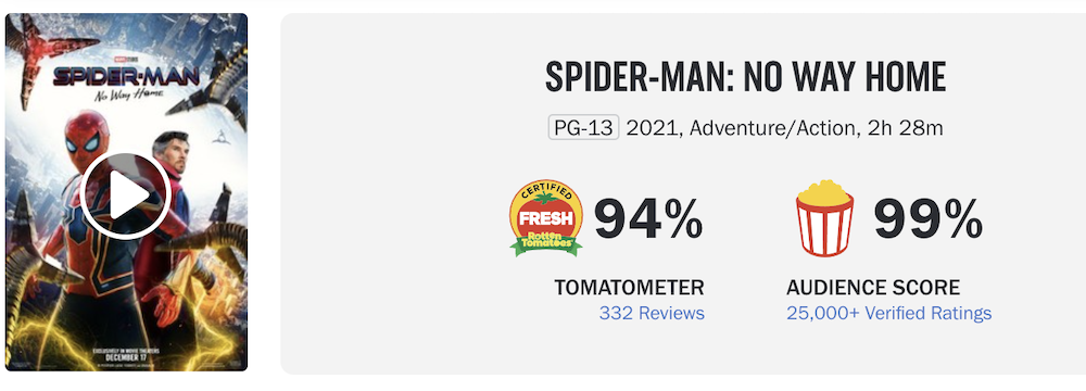 Оценка фильма «Человек-паук: Нет пути домой» установила рекорд на Rotten Tomatoes