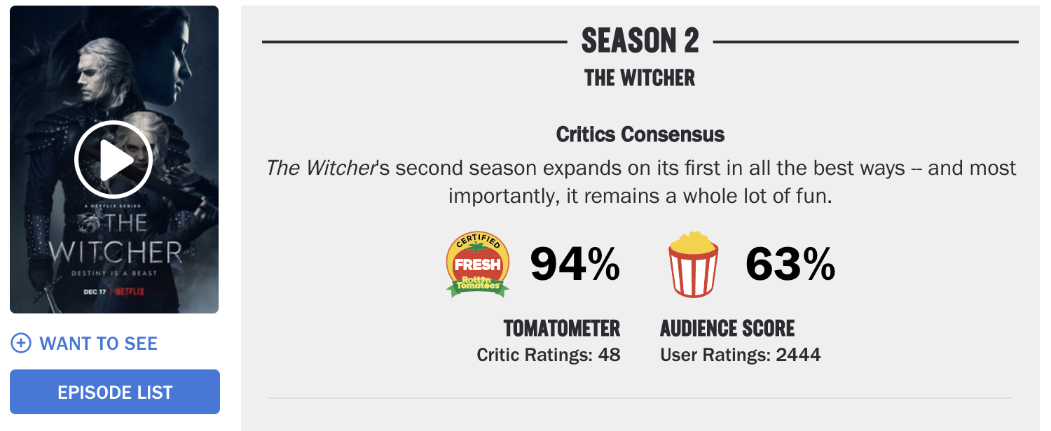 Фанаты занижают оценки 2 сезона сериала «Ведьмак» от Netflix
