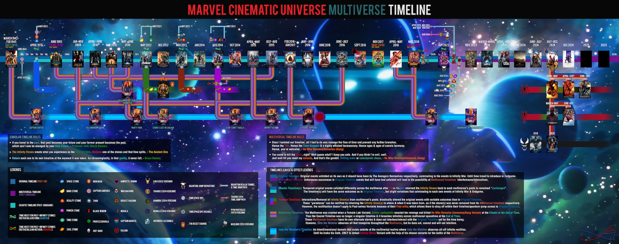 Создан таймлайн мультивселенной Marvel - в него вошли фильмы «Новый Человек-паук»