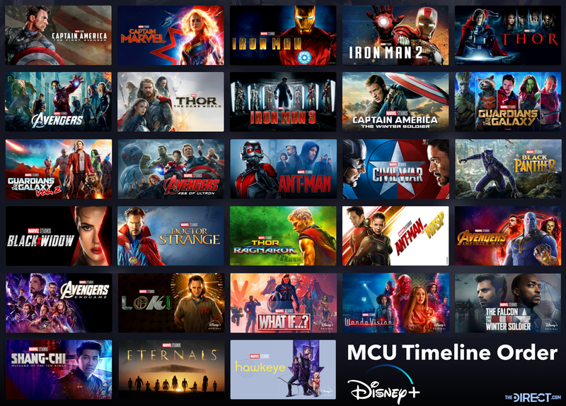 Marvel обновили хронологический порядок MCU - «Вечные» появились на таймлайне киновселенной