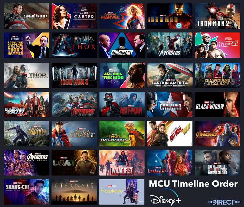 Все фильмы и сериалы киновселенной Marvel в хронологическом порядке