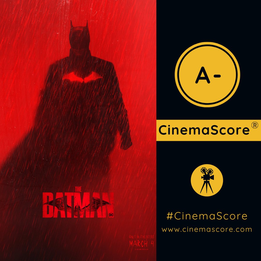 Раскрыта оценка фильма «Бэтмен» от зрителей - лучше «Лиги справедливости»