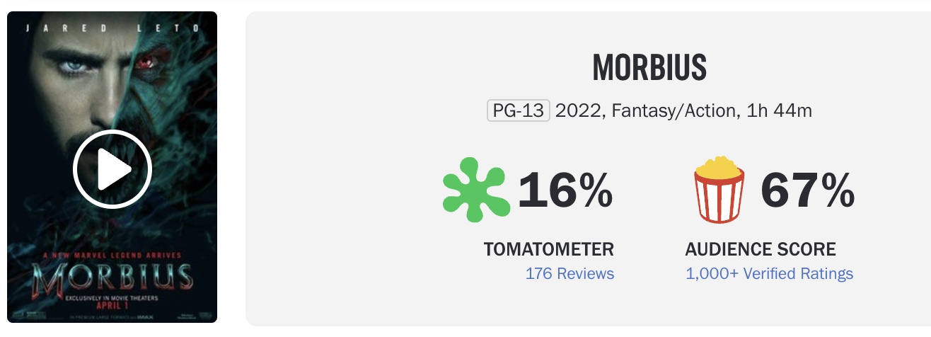 Появились оценки фильма «Морбиус» от зрителей. Их отзывы отличают от критиков