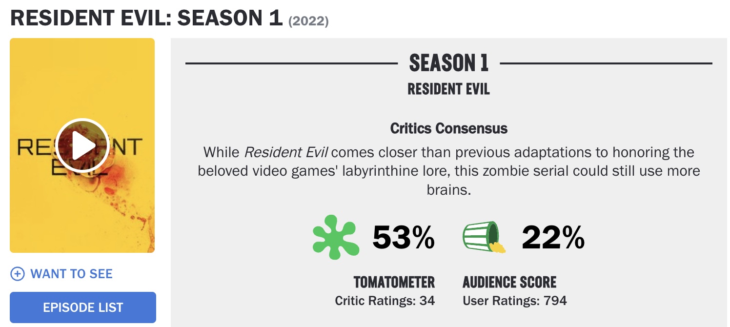 Фанаты разнесли новый сериал «Обитель зла» на Rotten Tomatoes