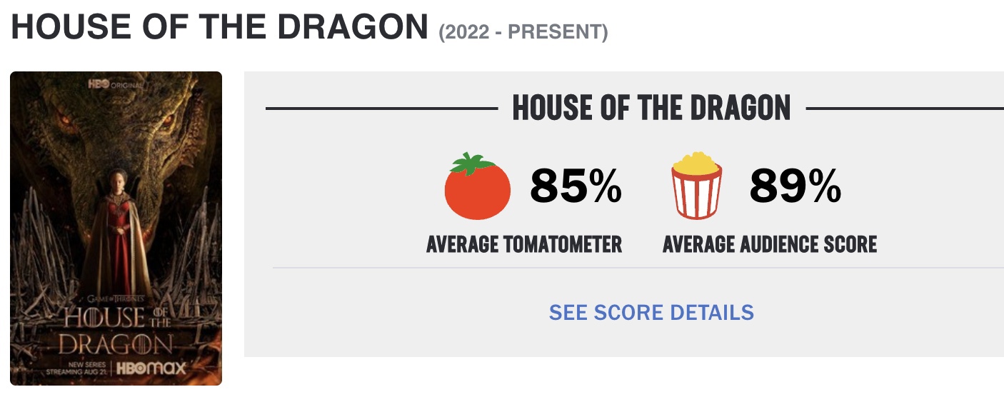 Отзывы фанатов о сериале «Дом дракона» - провал «Игры престолов» забыт?