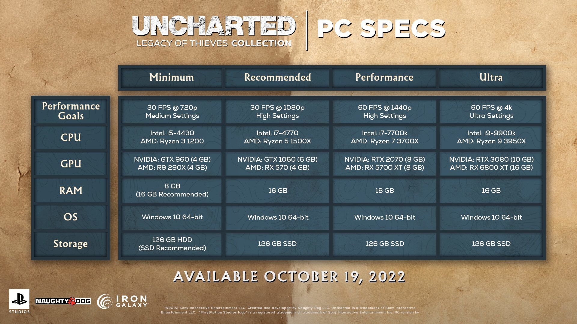 Uncharted: Legacy of Thieves Collection для ПК можно скачать