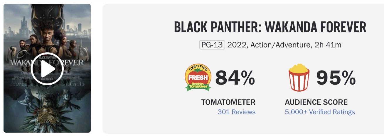 Появилась оценка фильма «Черная пантера: Ваканда навеки» от зрителей