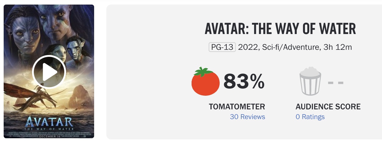 Оценки фильма «Аватар 2: Путь воды» не дотянули до первой части