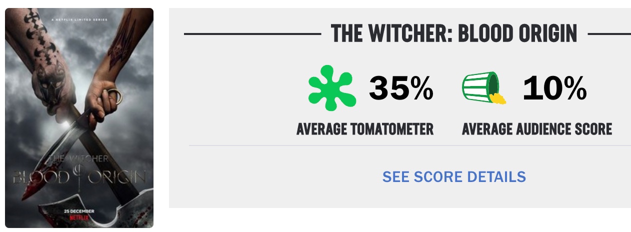 Фанаты The Witcher в ярости от сериала «Ведьмак: Происхождение»