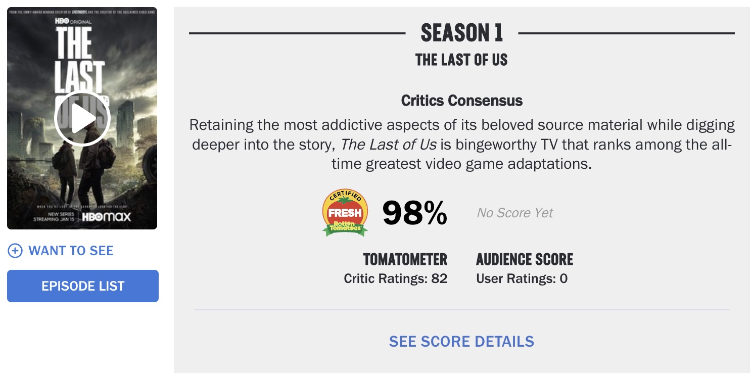 Сериал по The Last of Us установил рекорд на Rotten Tomatoes