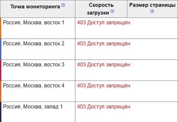 Ошибка 403: сайт OnlyFans не открывается в России