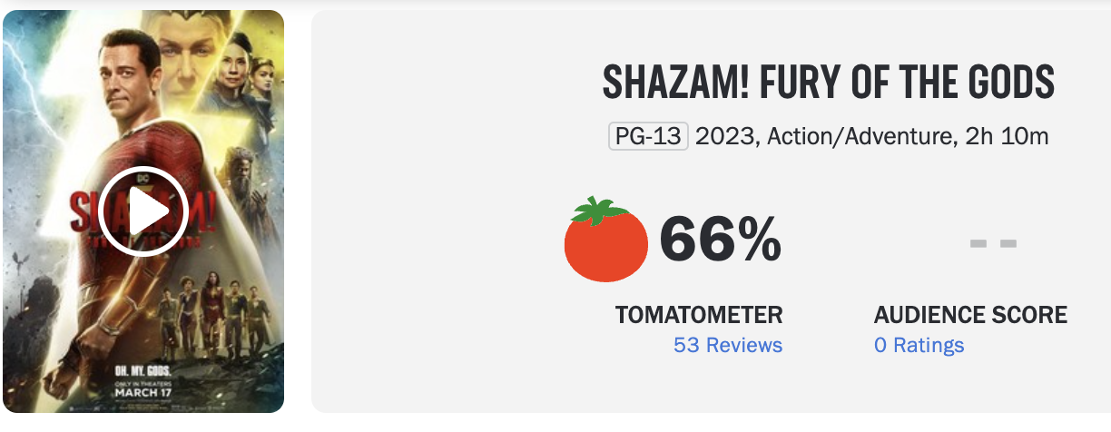 Оценки и рецензии фильма «Шазам 2» оказались ниже первой части