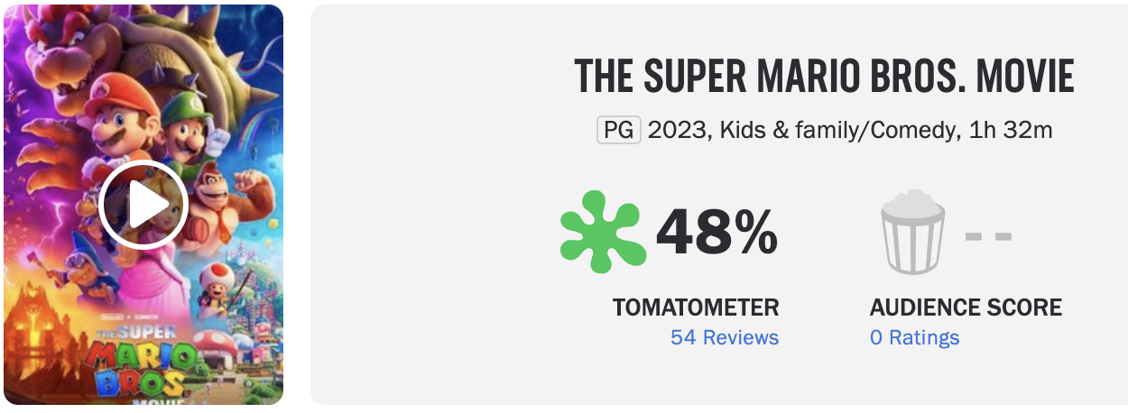 Рецензии и отзывы о мультфильме «Марио в кино» - оценки оказались ниже ожиданий