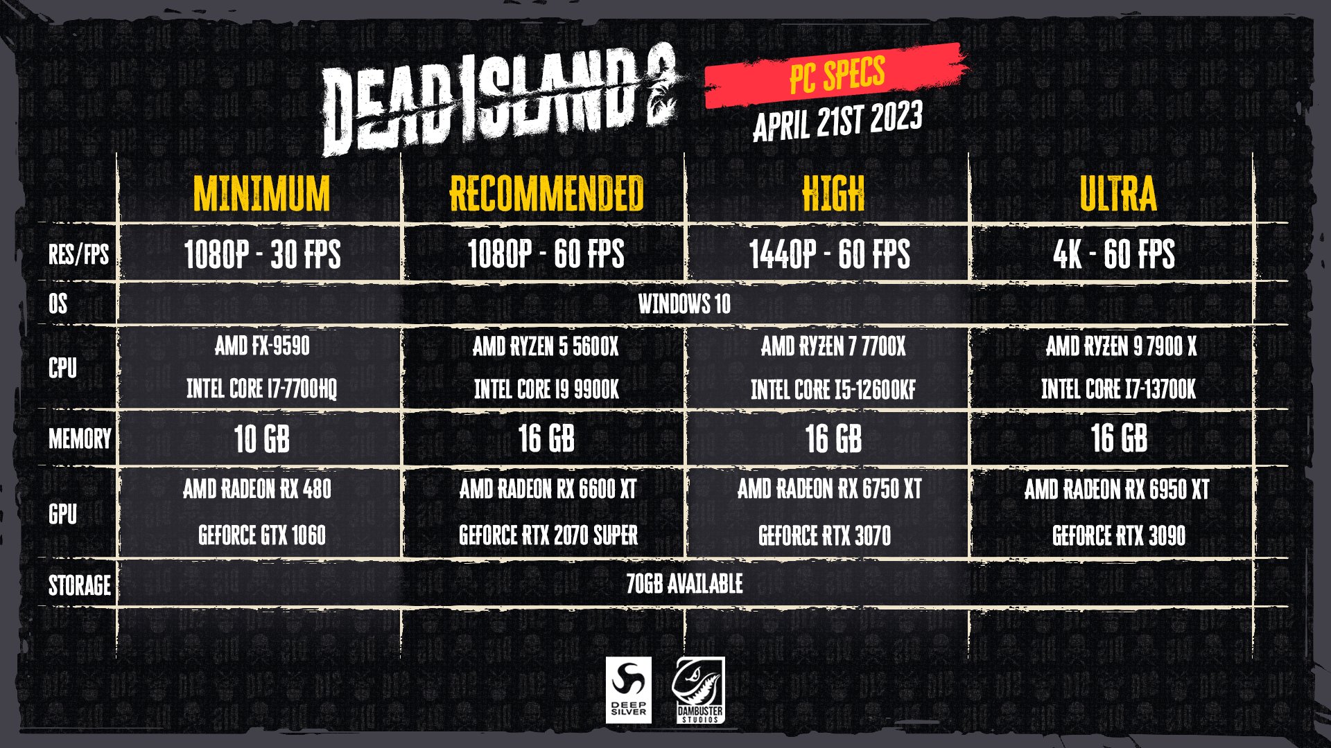 Системные требования Dead Island 2 для ПК. У вас пойдет?