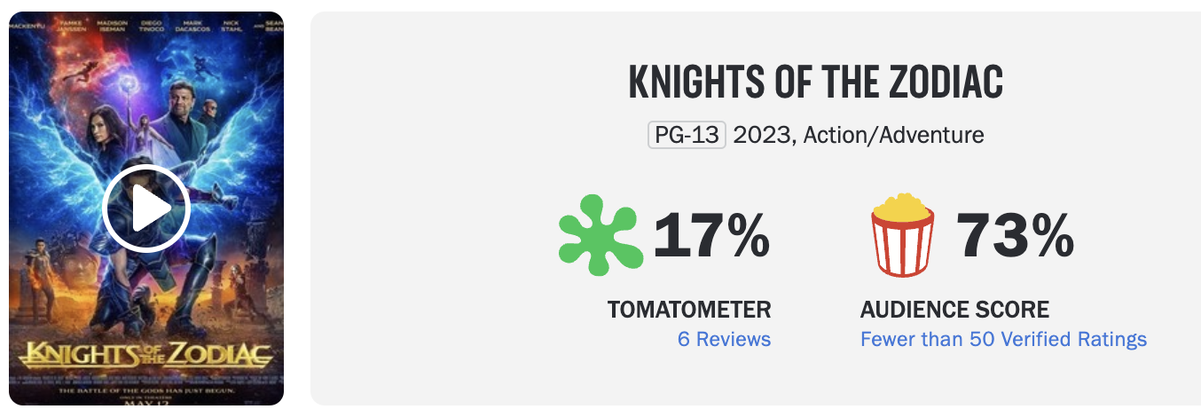 Еще один большой провал Sony в 2023 году: критики разнесли фильм «Рыцари Зодиака»