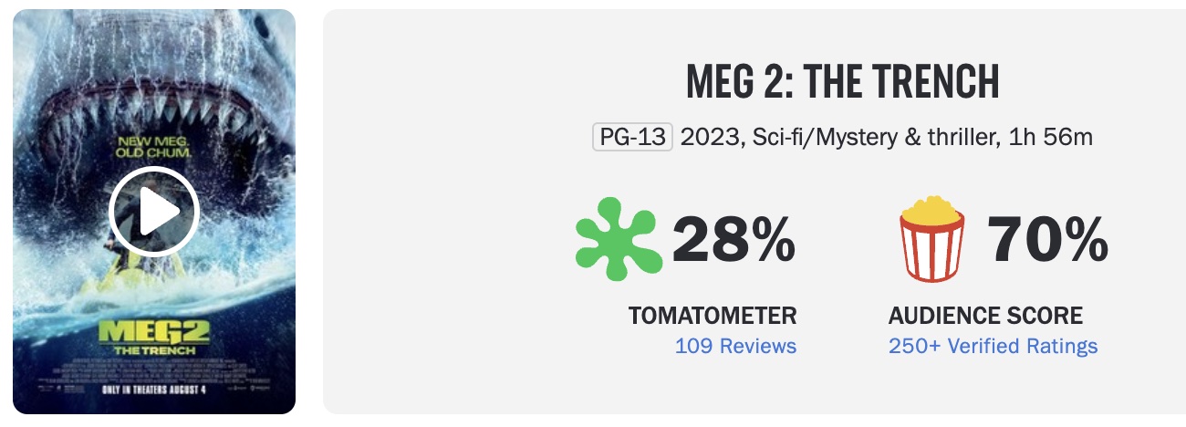 Джейсон Стэйтем не спас фильм «Мег 2: Впадина» - появилась оценка зрителей