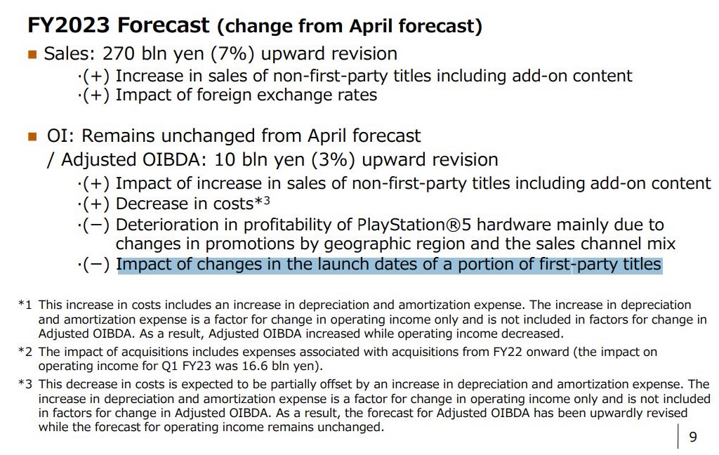 Sony перенесли новые эксклюзивы PlayStation 5