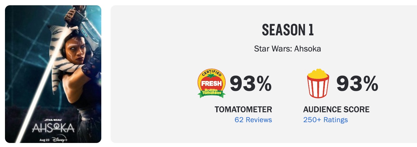 Сериал «Звездные войны: Асока» можно посмотреть онлайн - раскрыта оценка зрителей