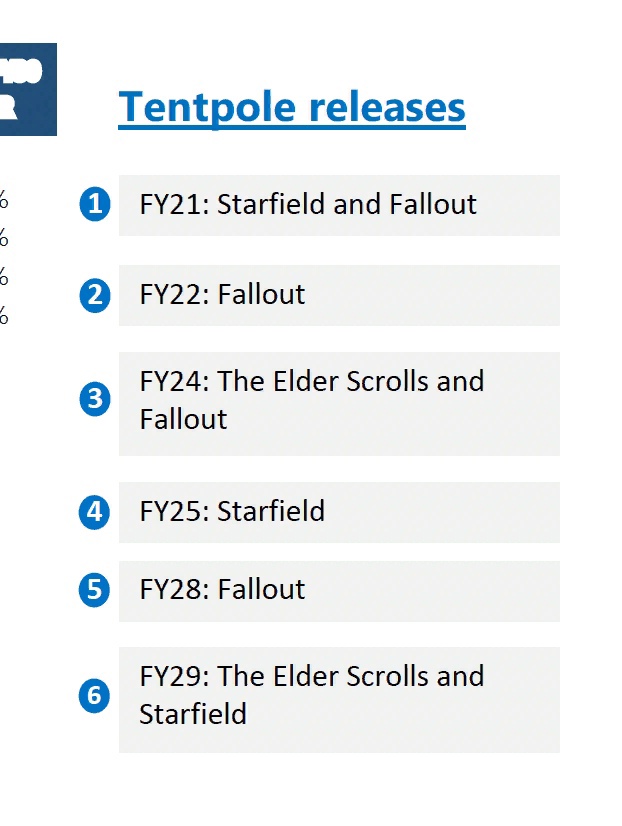 Утечка Bethesda подтвердила выход Starfield 2 и переиздание Fallout 3