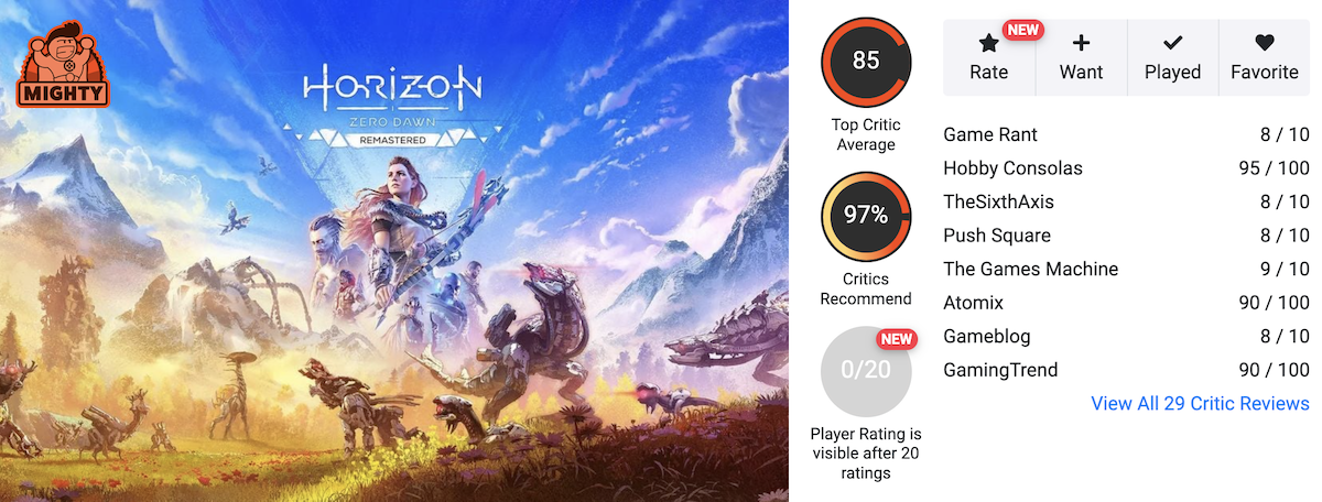 Оценки Horizon: Zero Dawn 2024