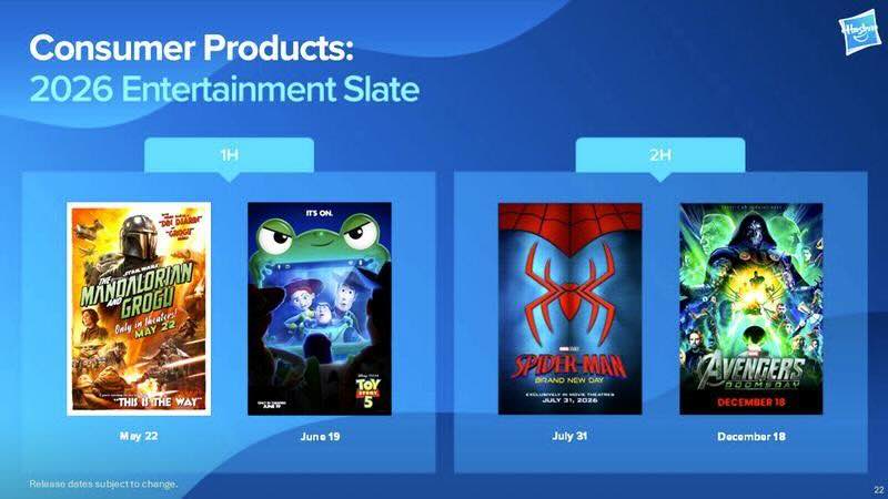 Слайд презентации Hasbro с несколькими постерами / Hasbro